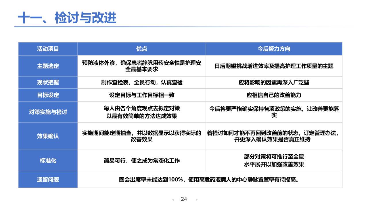 医疗护理 (16).pptx